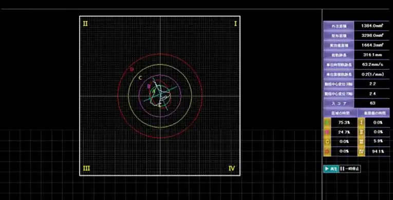 平衡測定メイン画面